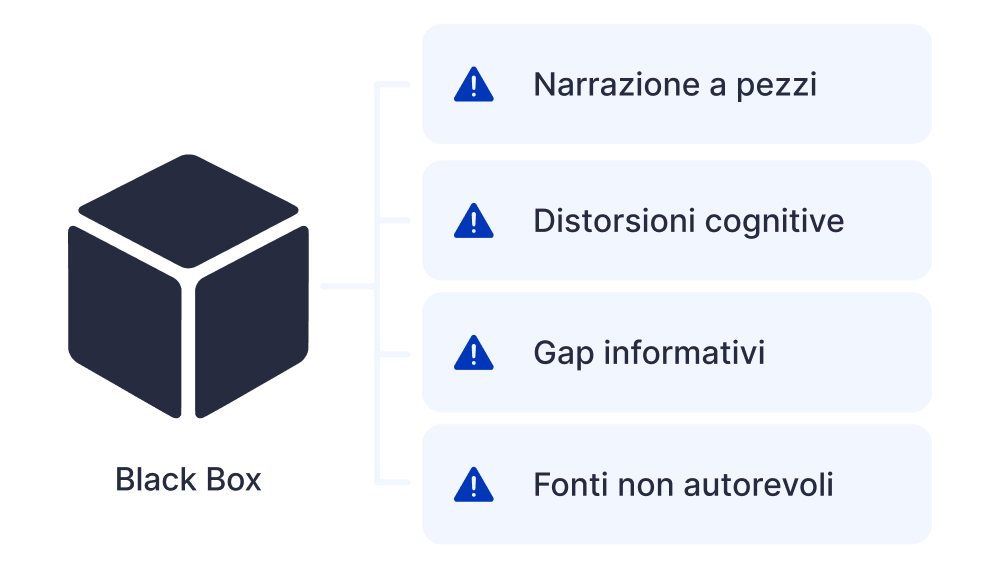 Rischi reputazionali nell'AI