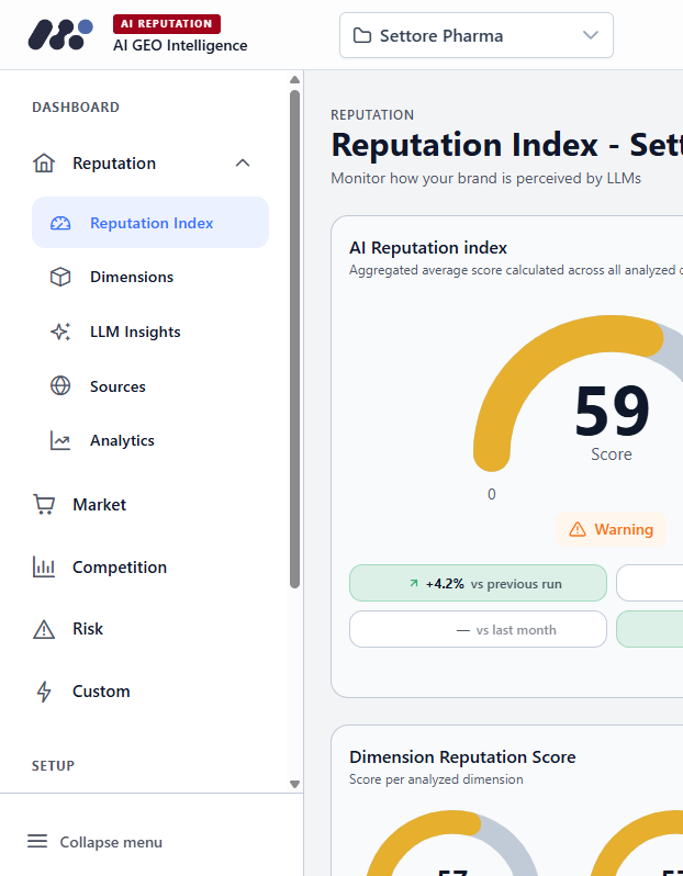 Piattaforma LLM Reputation Intelligence