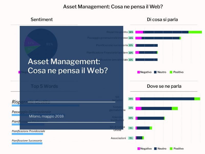 Asset Management 2018: odissea nel web tra rivoluzioni digitali, software e blockchain