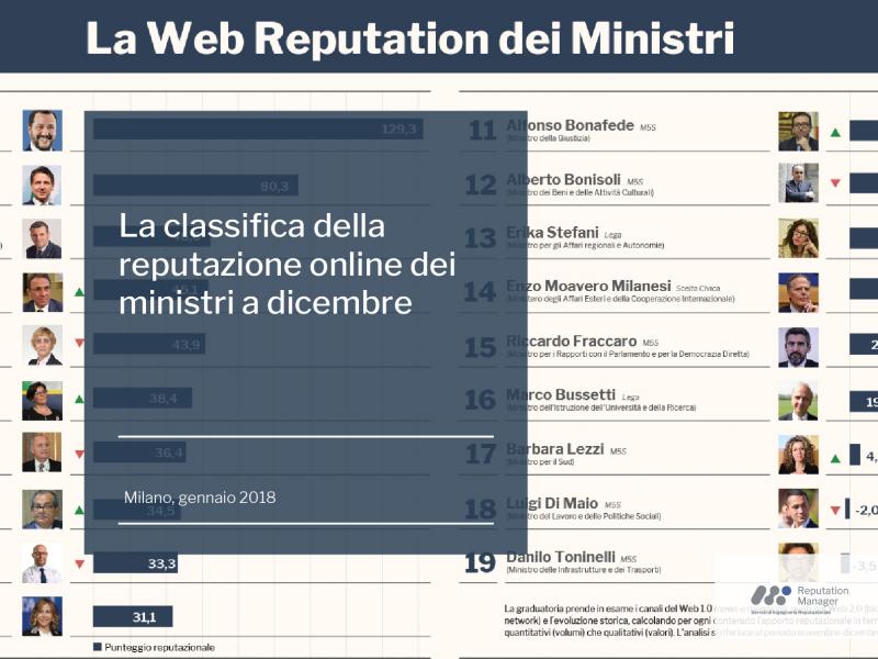 La classifica della reputazione online dei ministri a dicembre La classifica della reputazione online dei ministri a dicembre