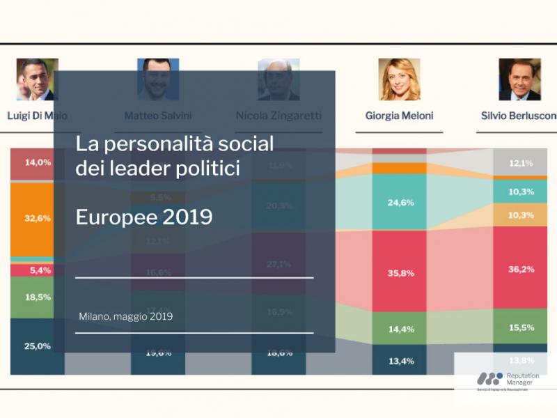 La personalità social dei leader politici – Europee 2019 La personalità social dei leader politici – Europee 2019