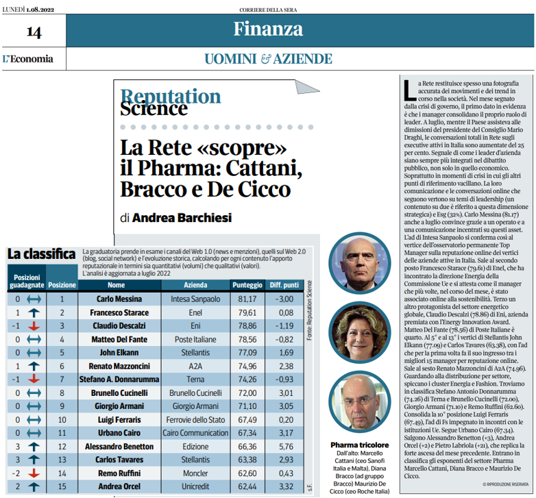 Top Manager Reputation luglio 2022 Corriere