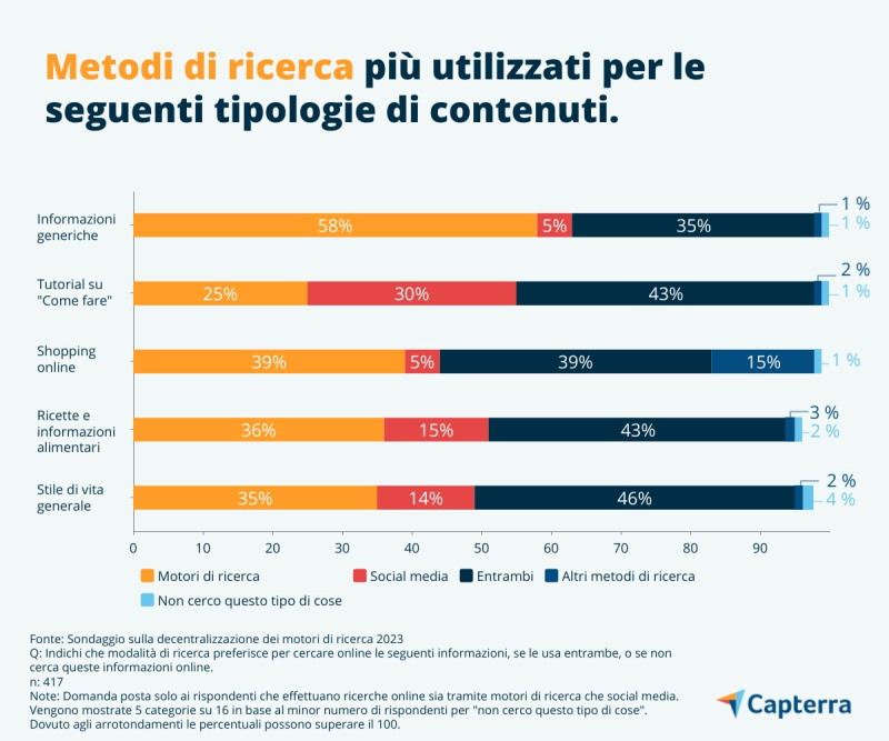 metodi-ricerca-di-informazioni-IT-Capterra-infographic-2