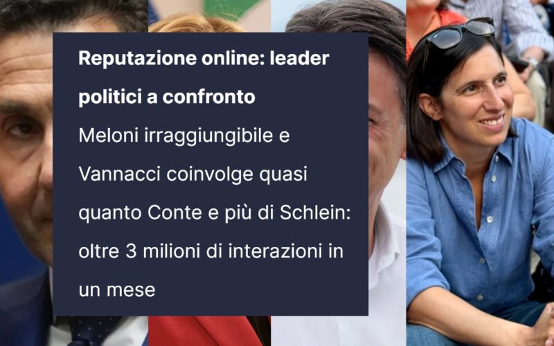 Meloni resta irraggiungibile per volumi e engagement, ma Vannacci in rete coinvolge quasi quanto Conte e più di Schlein: oltre 3 milioni di interazioni in un mese Meloni resta irraggiungibile per volumi e engagement, ma Vannacci in rete coinvolge quasi quanto Conte e più di Schlein: oltre 3 milioni di interazioni in un mese