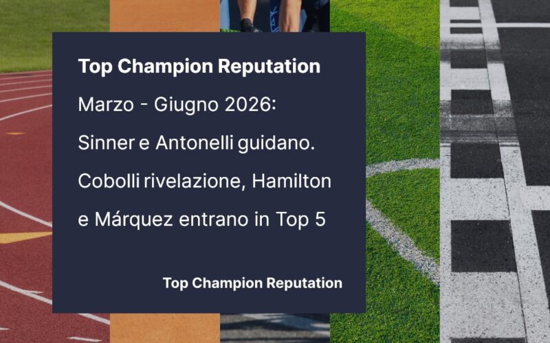 Top Champion Reputation: Sinner e Antonelli guidano. Cobolli rivelazione, Hamilton e Márquez entrano in Top 5 Top Champion Reputation: Sinner e Antonelli guidano. Cobolli rivelazione, Hamilton e Márquez entrano in Top 5